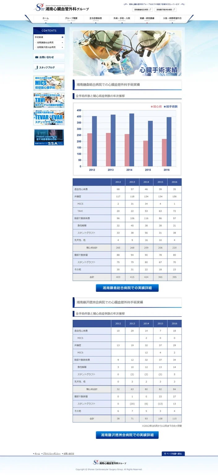 [Shonan Cardiovascular Surgery Group] Cardiac Surgery Achievements Page