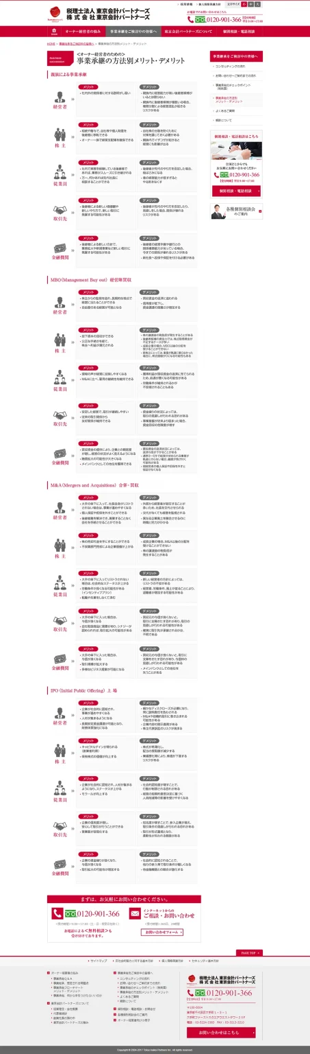 [Tokyo Accounting Partners] Merits and Demerits by Business Succession Method Page