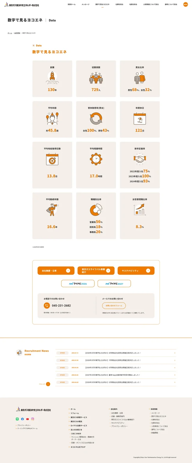 [Tokyo Gas Yokohama Chuo Energy / Recruitment Site] Yokohama Energy in Numbers Page