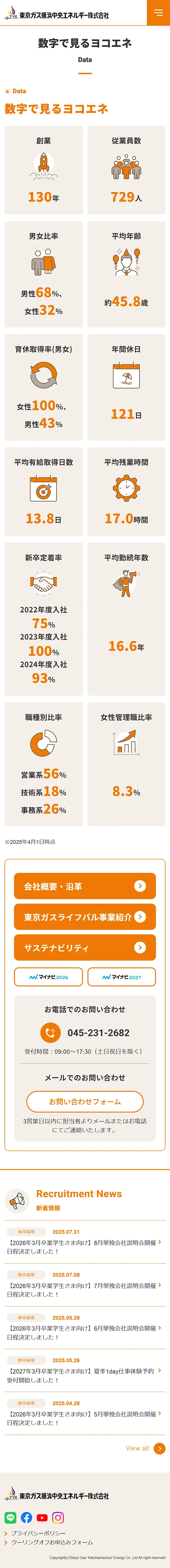 [Tokyo Gas Yokohama Chuo Energy / Recruitment Site] Yokohama Energy in Numbers Page | Mobile View