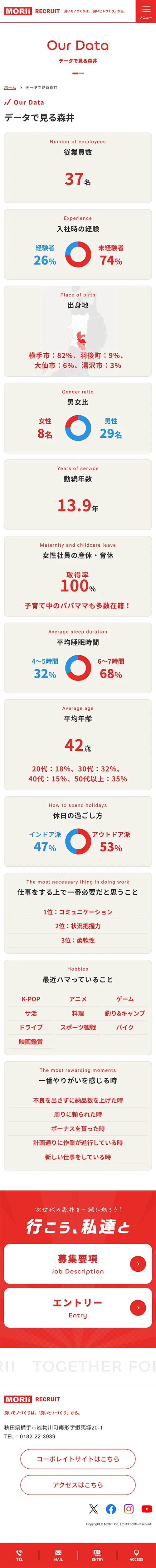 [Morii / Recruitment Site] Morii in Numbers Page | Mobile View